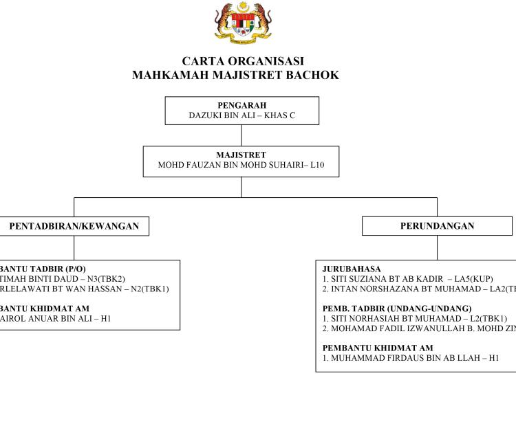 Carta Organisasi Mahkamah Majistret Bachok