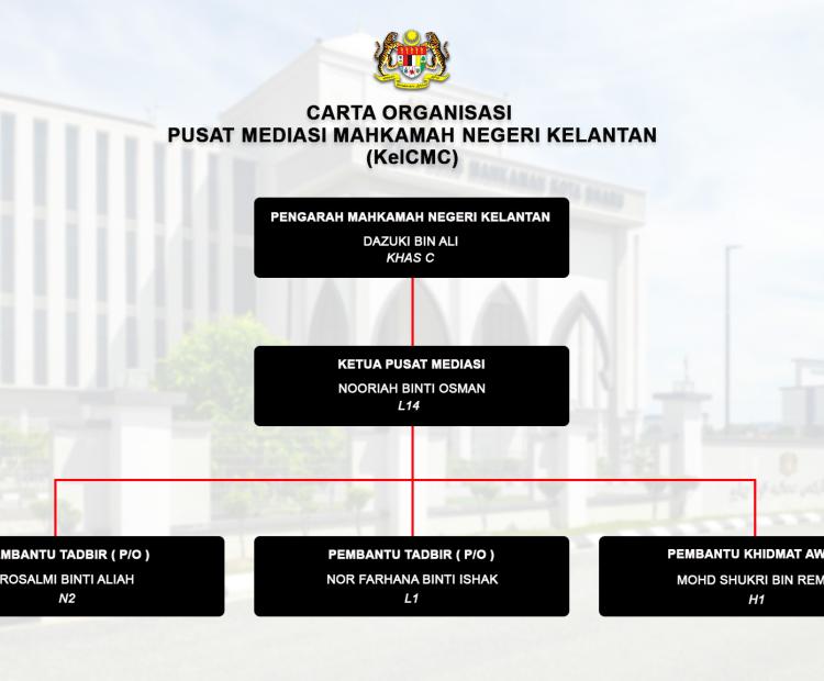 Carta Organisasi Pusat Mediasi