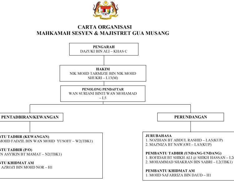 Carta Organisasi Mahkamah Sesyen dan Majistret Gua Musang