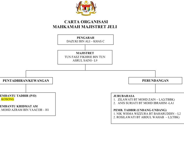 Carta Organisasi Mahkamah Majistret Jeli