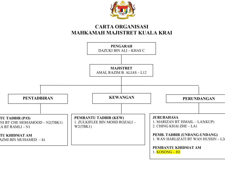 Carta Organisasi Mahkamah Majistret Kuala Krai