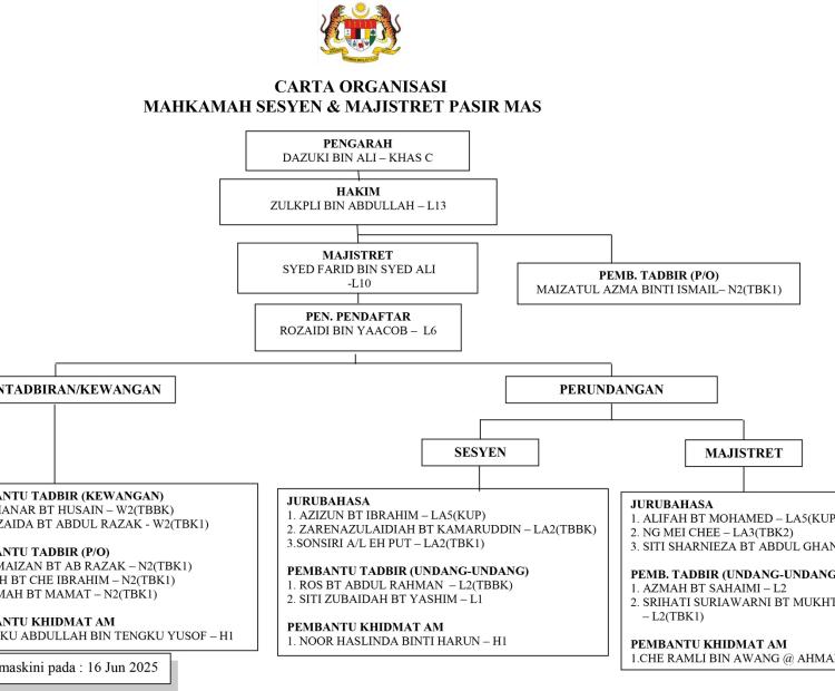 Carta Organisasi Mahkamah Sesyen dan Majistret Pasir Mas