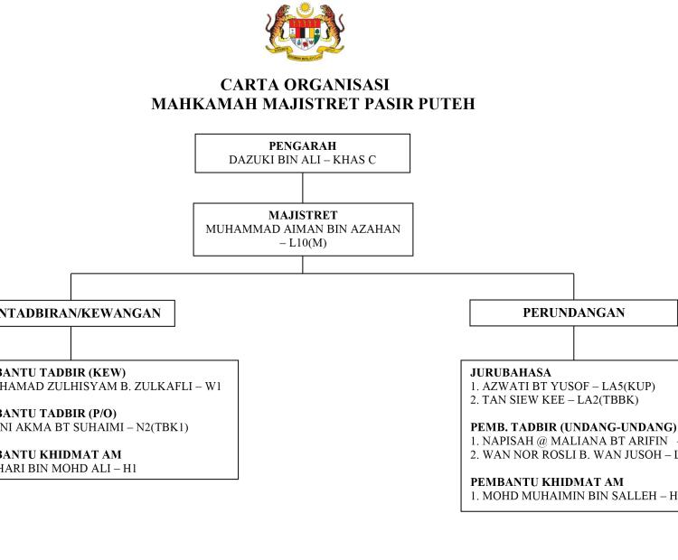 Carta Organisasi Mahkamah Majistret Pasir Puteh