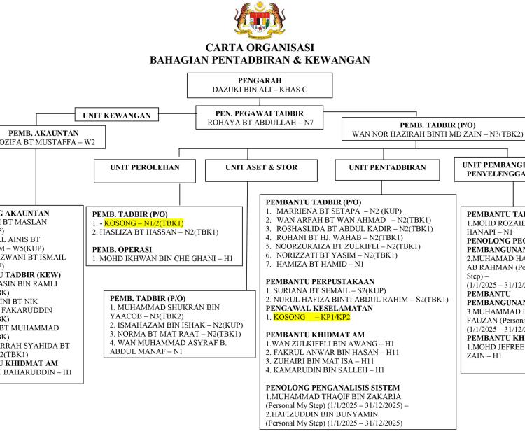 Pentadbiran dan Kewangan