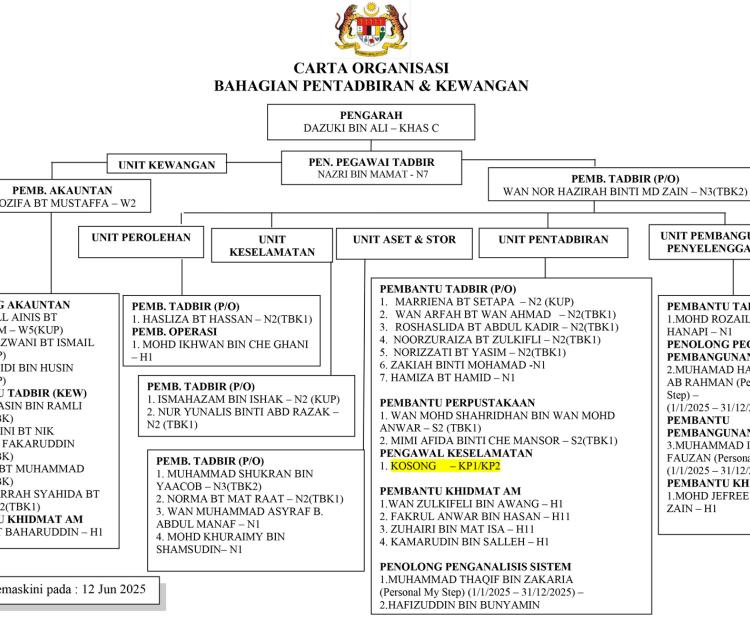 Pentadbiran dan Kewangan
