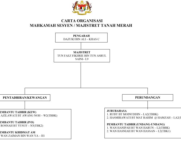 Carta Organisasi Mahkamah Sesyen dan Majistret Tanah Merah
