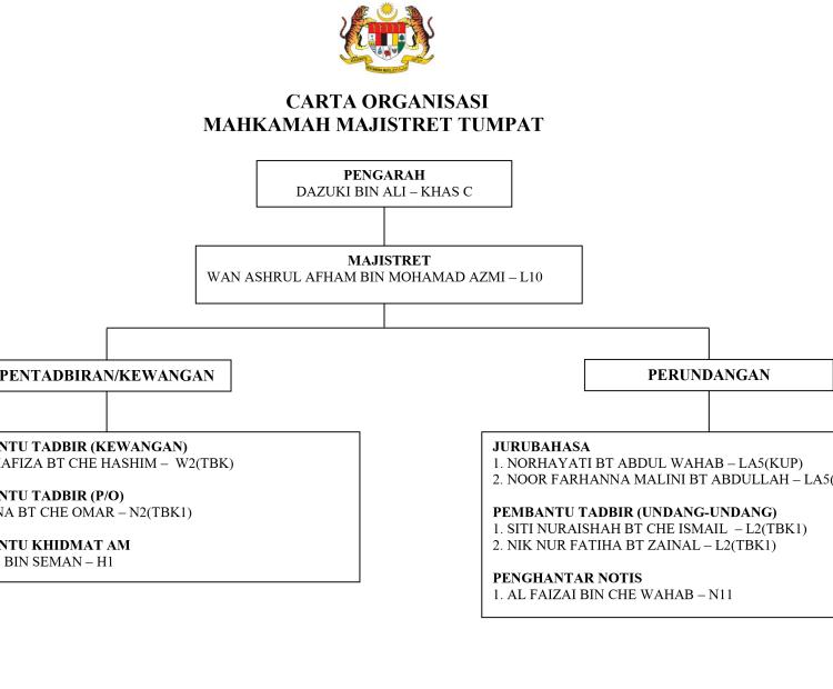 Carta Organisasi Mahkamah Majistret Tumpat